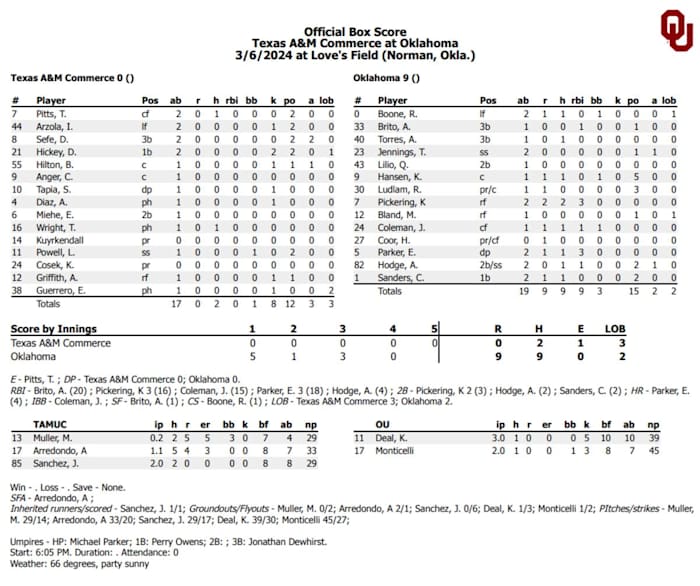 Final Box Score